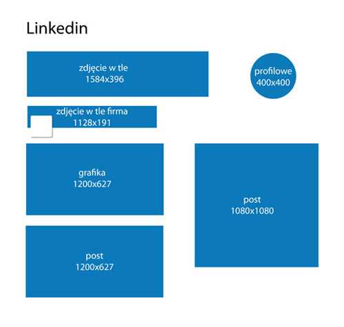 Rozmiar grafik na LinkedIn - szablon